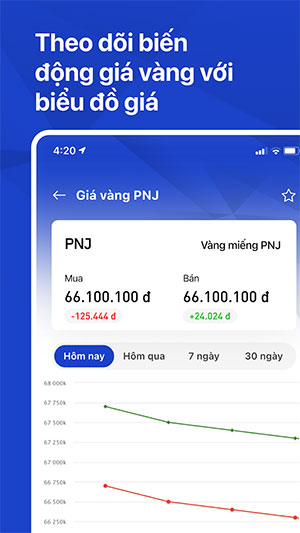 ung dung theo doi gia vang Viet Nam 3*467326