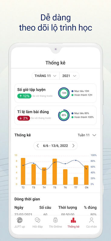 Dễ dàng theo dõi lộ trình học