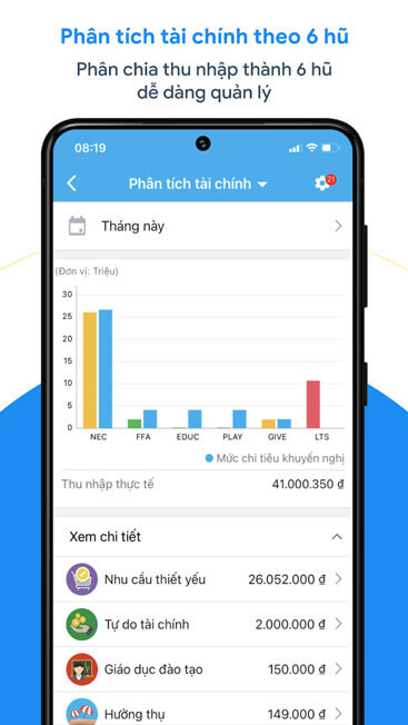 Phần tích tài chính