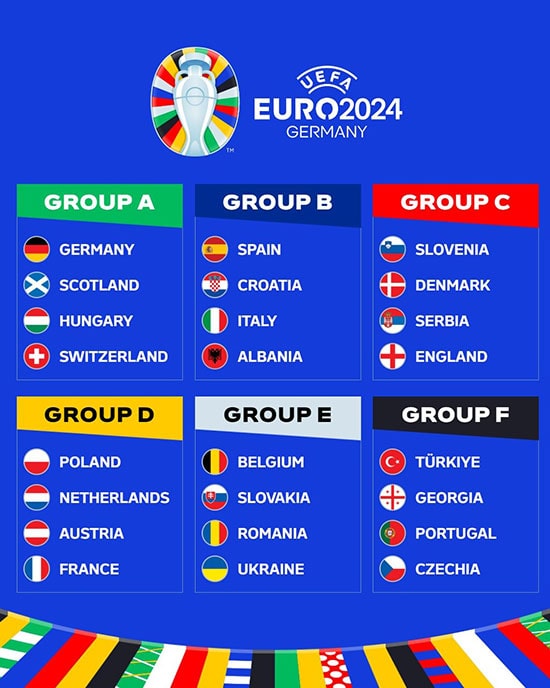 24 đội tuyển được chia thành 6 bảng tham gia Giải vô địch bóng đá châu Âu - EURO 2024