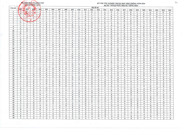 Đáp án các môn thi tốt nghiệp THPT 2024 của Bộ Giáo dục và Đào tạo- Ảnh 16.