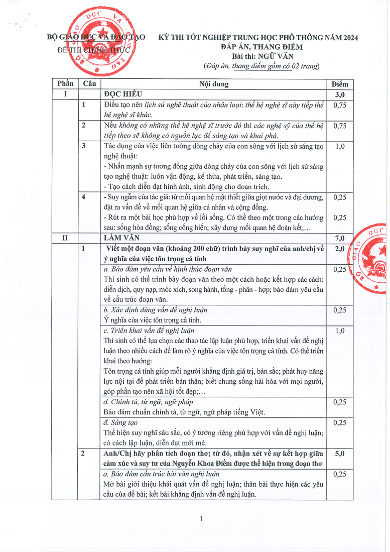 Đáp án các môn thi tốt nghiệp THPT 2024 của Bộ Giáo dục và Đào tạo- Ảnh 1.