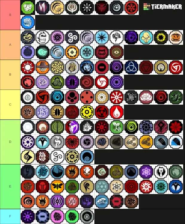 Các cấp bậc huyết thống trong Shindo Life