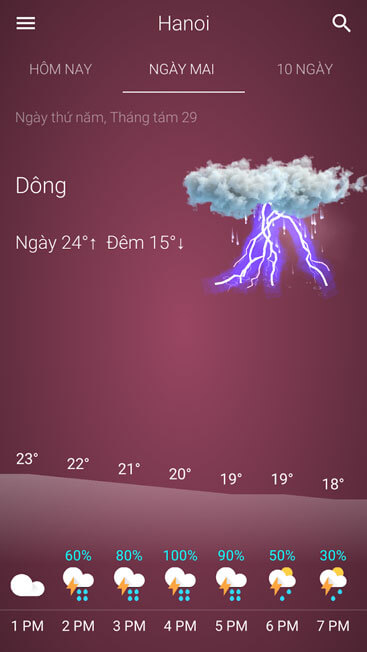 Dự báo thời tiết ngày mai