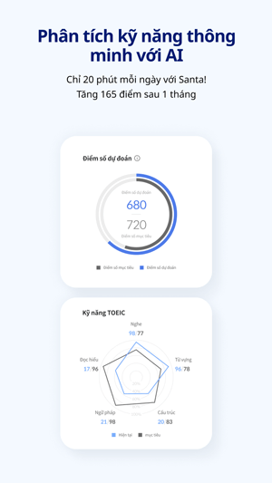 Phân tích kỹ năng thông minh AI