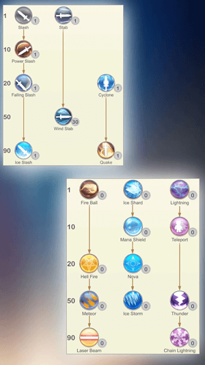 Bộ sưu tập trang bị phong phú với nhiều loại 