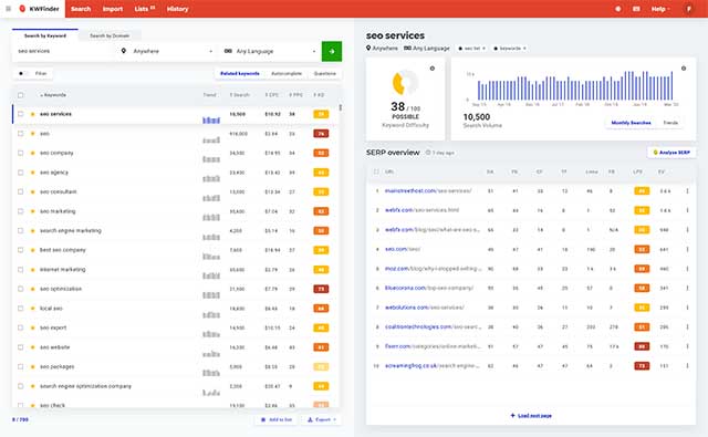 Mangools là bộ phần mềm SEO dành cho người bận rộn hoặc mới bắt đầu
