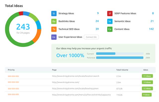 Xem thông tin chi tiết về hiệu suất của trang web
