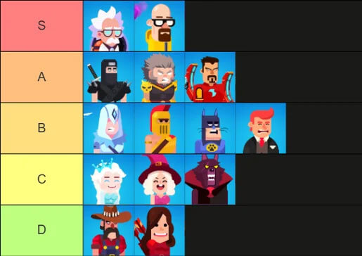 Xếp hạng nhân vật trong BowBlitz 