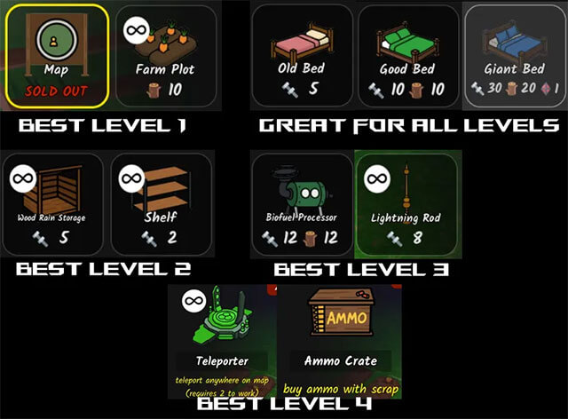 Những món đồ tốt nhất cần chế tạo trong 99 Nights in the Forest