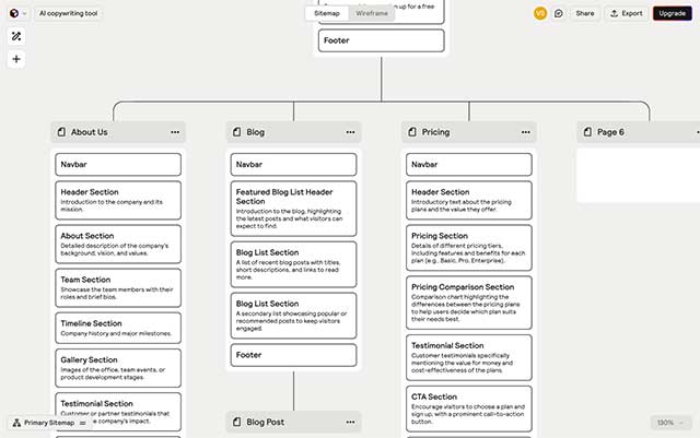 Relume giúp người dùng phát triển các trang web độc đáo