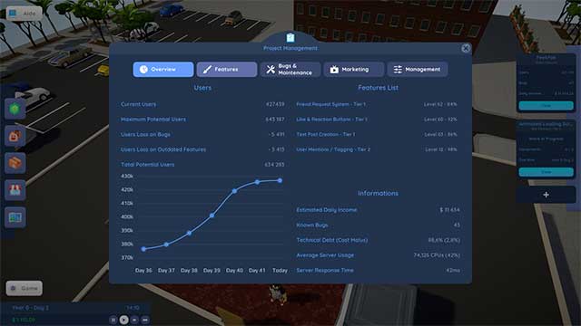 Xây dựng và vận hành các dịch vụ trực tuyến