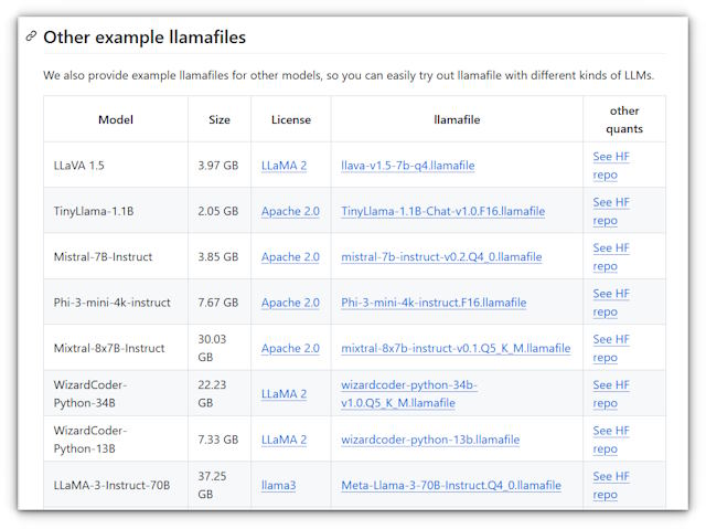 Llamafile có thể tạo ra các chương trình độc lập chạy AI