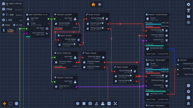 Kết nối các nút đầu ra và đầu vào để kiểm soát tài nguyên, dữ liệu và năng lượng