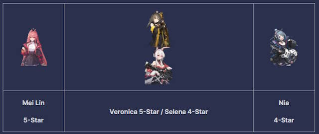 Đội hình Mei Lin