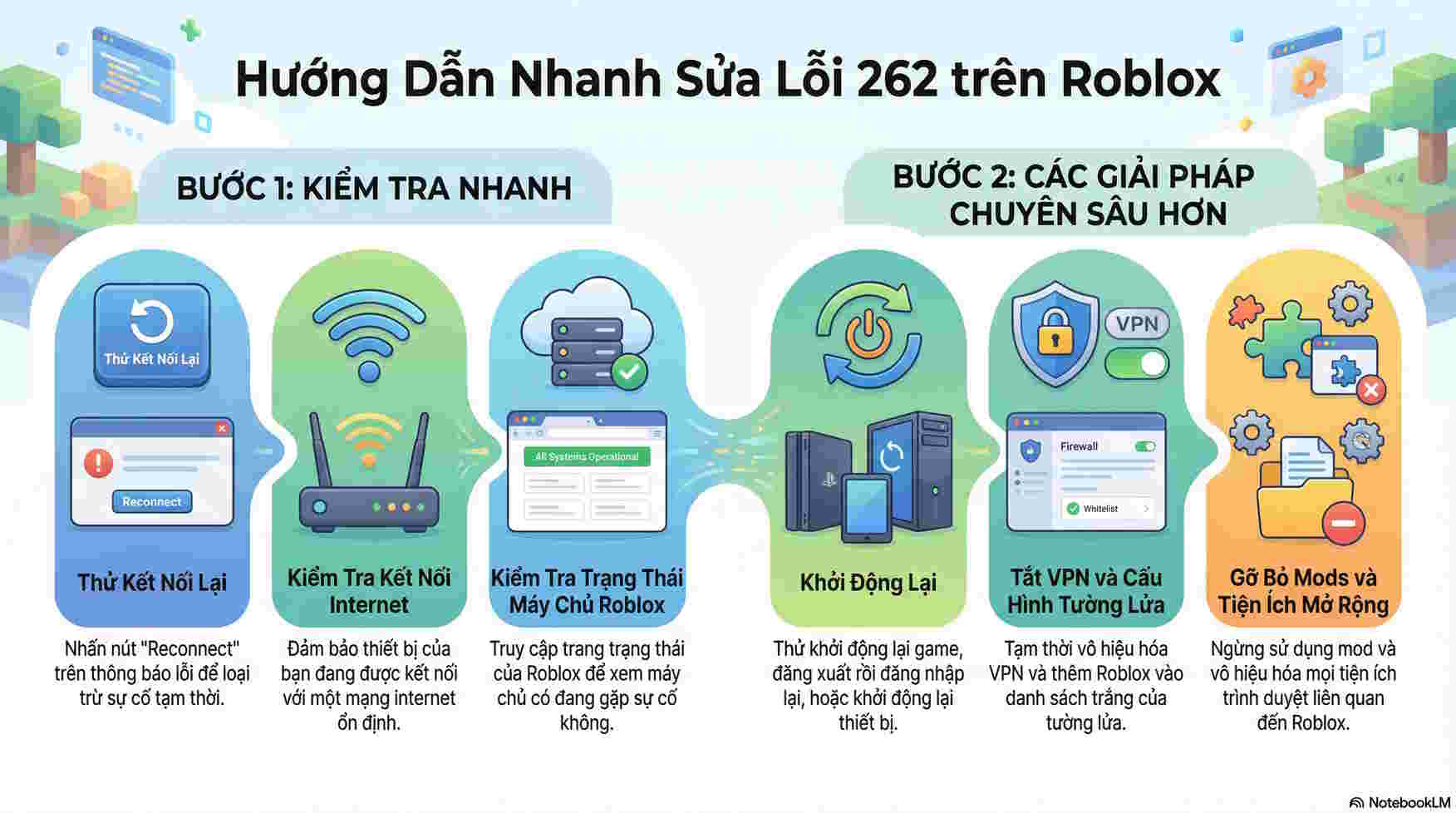 Tổng kết các cách sửa lỗi Roblox 262