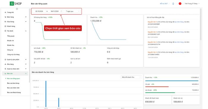 Cung cấp báo cáo tức thời và chi tiết về doanh thu, lợi nhuận, đơn hàng, khách hàng