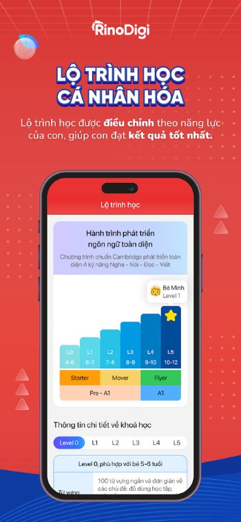 Lộ trình học tập cá nhân hóa