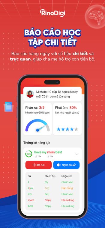 Báo cáo học tập chi tiết