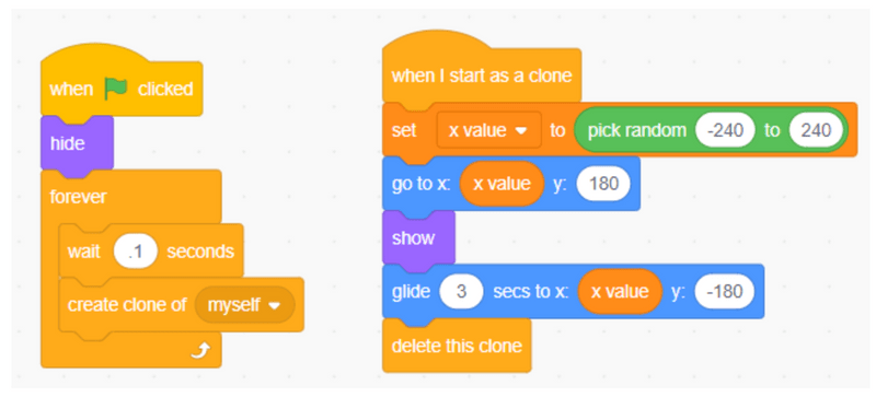 Đoạn code chạy bản sao liên tục