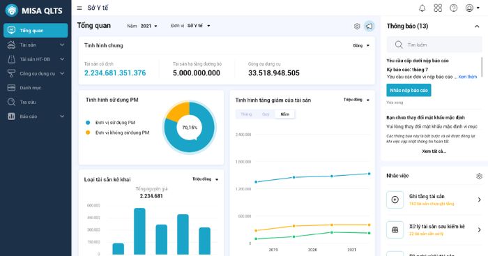Cung cấp đa dạng các loại báo cáo theo quy định của Bộ Tài chính và các thông tư liên quan