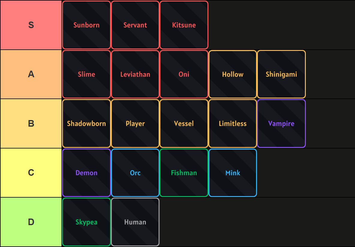 Xếp hạng chủng tộc trong Sailor Piece