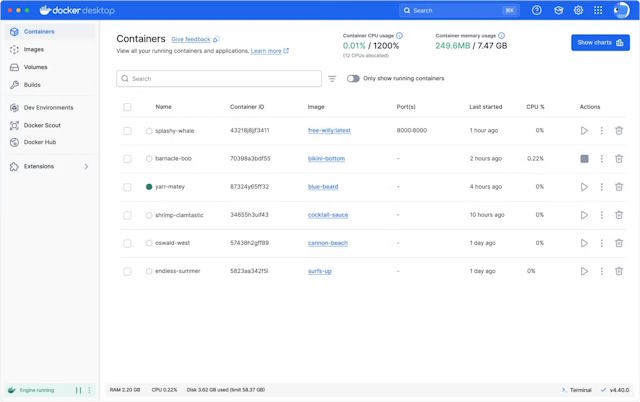Docker Desktop tích hợp với nhiều công cụ và ngôn ngữ phát triển