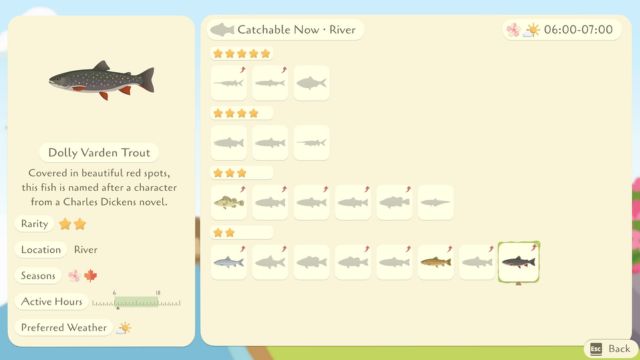 Hoàn thành cuốn bách khoa toàn thư các loài cá