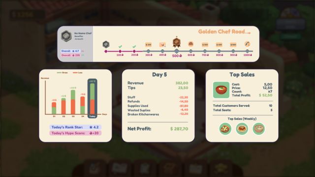 Phát triển kinh doanh bằng những lựa chọn thông minh