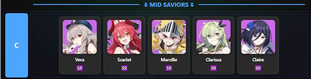 Xếp hạng nhân vật trong Star Savior