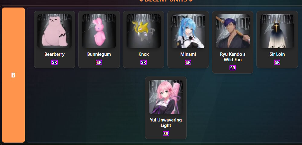 Nhân vật cấp B trong Paranoize