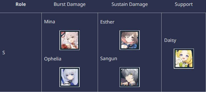 Các nhân vật cấp S trong Mongil: STAR DIVE