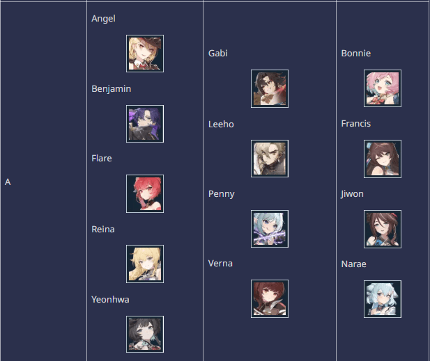 Các nhân vật cấp A trong Mongil: STAR DIVE