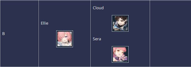 Các nhân vật cấp B trong Mongil: STAR DIVE