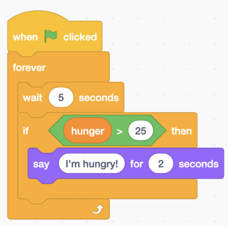 Code thú cưng đói