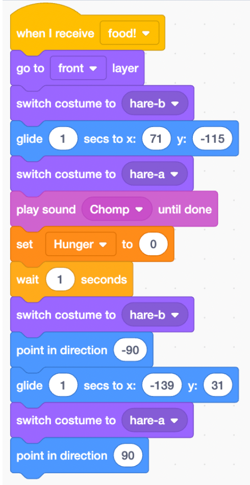 Reset cơn đói sau ăn