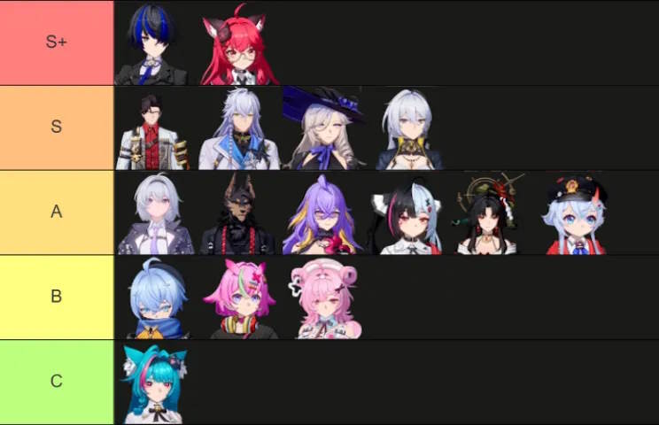 Bảng xếp hạng này phân loại nhân vật trong Neverness to Everness