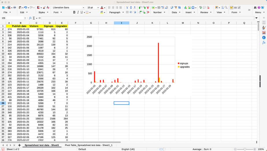 LibreOffice Calc