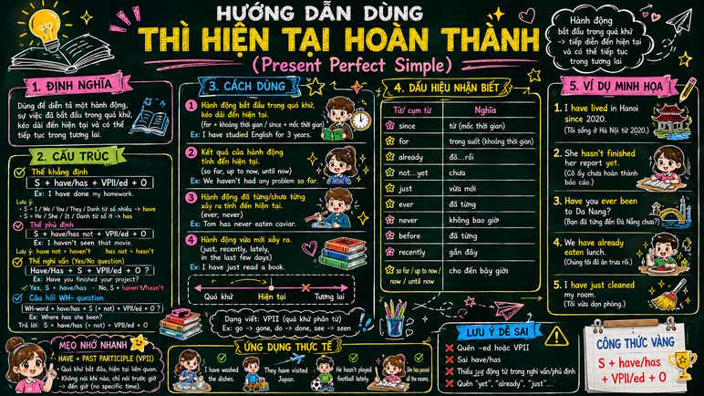 Hướng dẫn sử dụng thì hiện tại hoàn thành