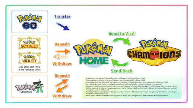 Bạn có thể nhận Pokémon từ HOME hoặc chiêu mộ