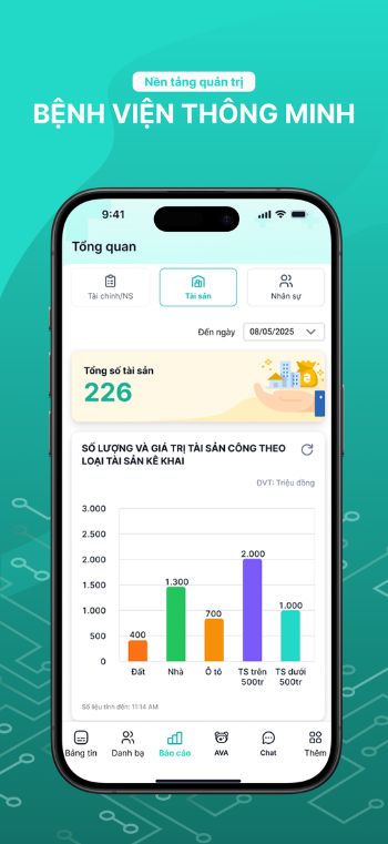 Báo cáo biểu đồ trực quan