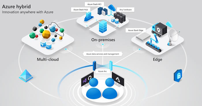 Azure hỗ trợ triển khai theo nhiều mô hình