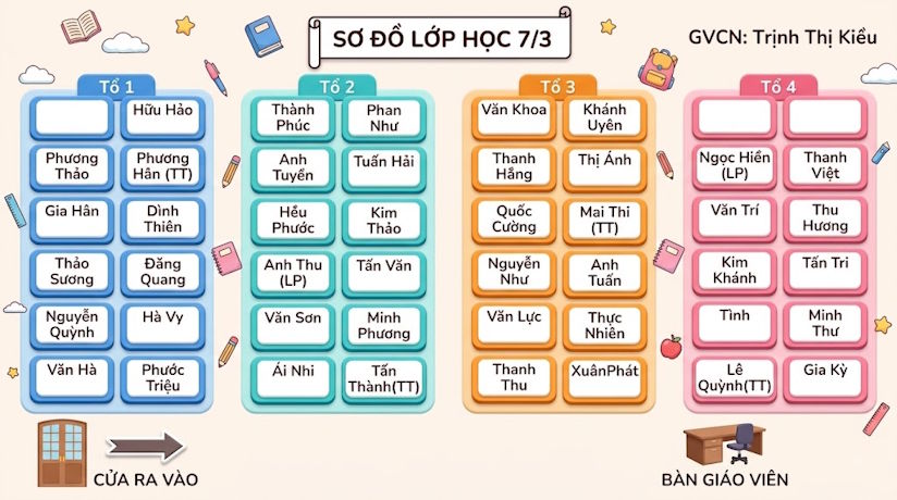 Sơ đồ lớp học do AI tạo