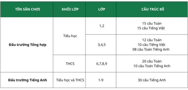 Cấu trúc đề thi