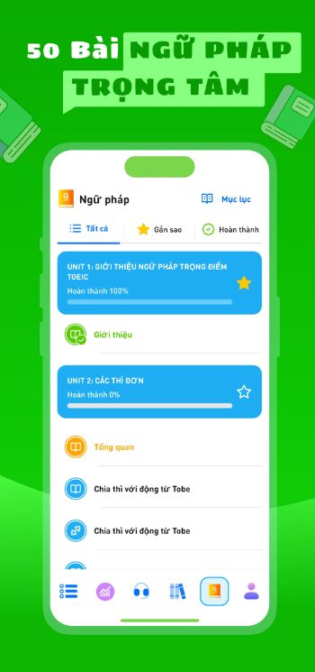 50 bài ngữ pháp trọng tâm
