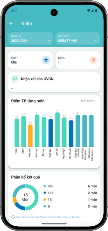 Xem bảng báo cáo thống kê điểm