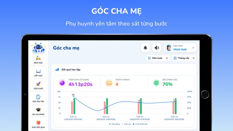 Theo dõi sát sao tiến độ học, điểm mạnh - điểm yếu của con qua dashboard