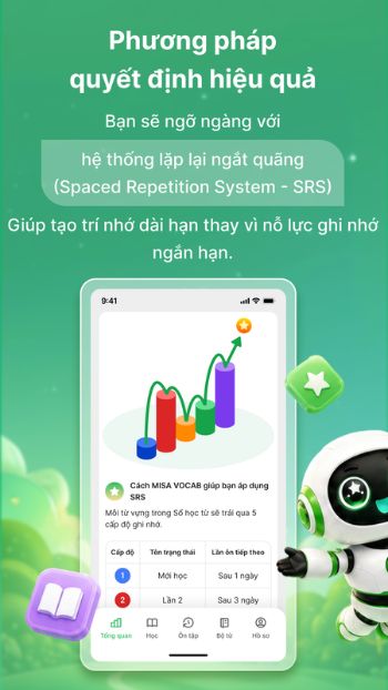 Phương pháp học hiệu quả
