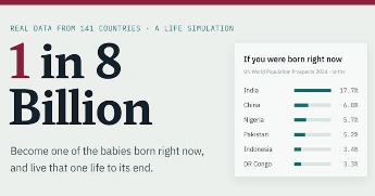1 for 8 Billion