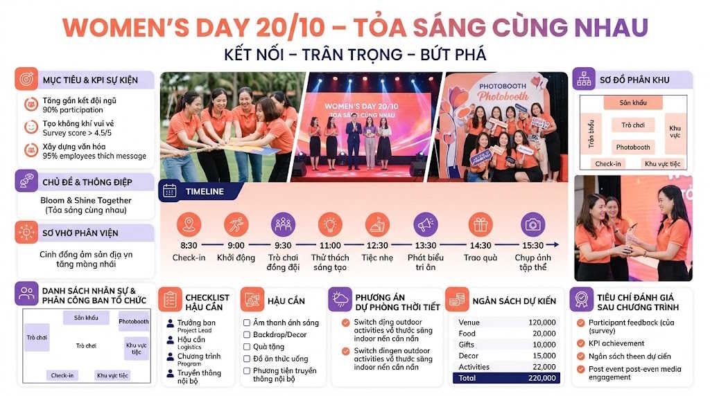 Infographic chương trình 20/10